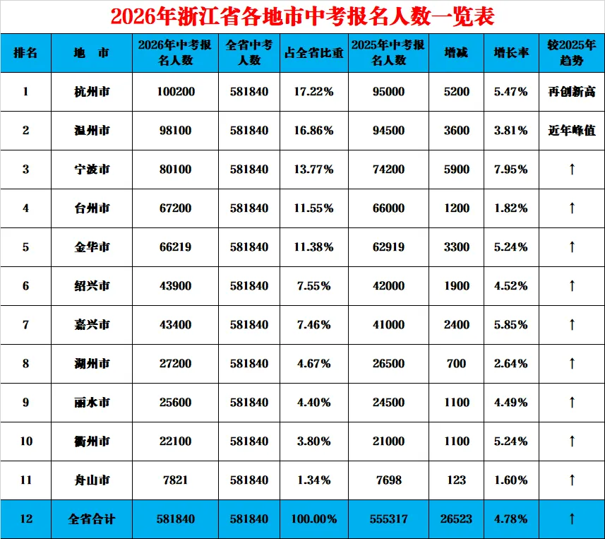 中考后冲重高悬,读普高不甘心?这条路径助普娃/牛娃逆袭-第2张图片-四季读书网 中考后冲重高悬,读普高不甘心?这条路径助普娃/牛娃逆袭-第2张图片-四季读书网