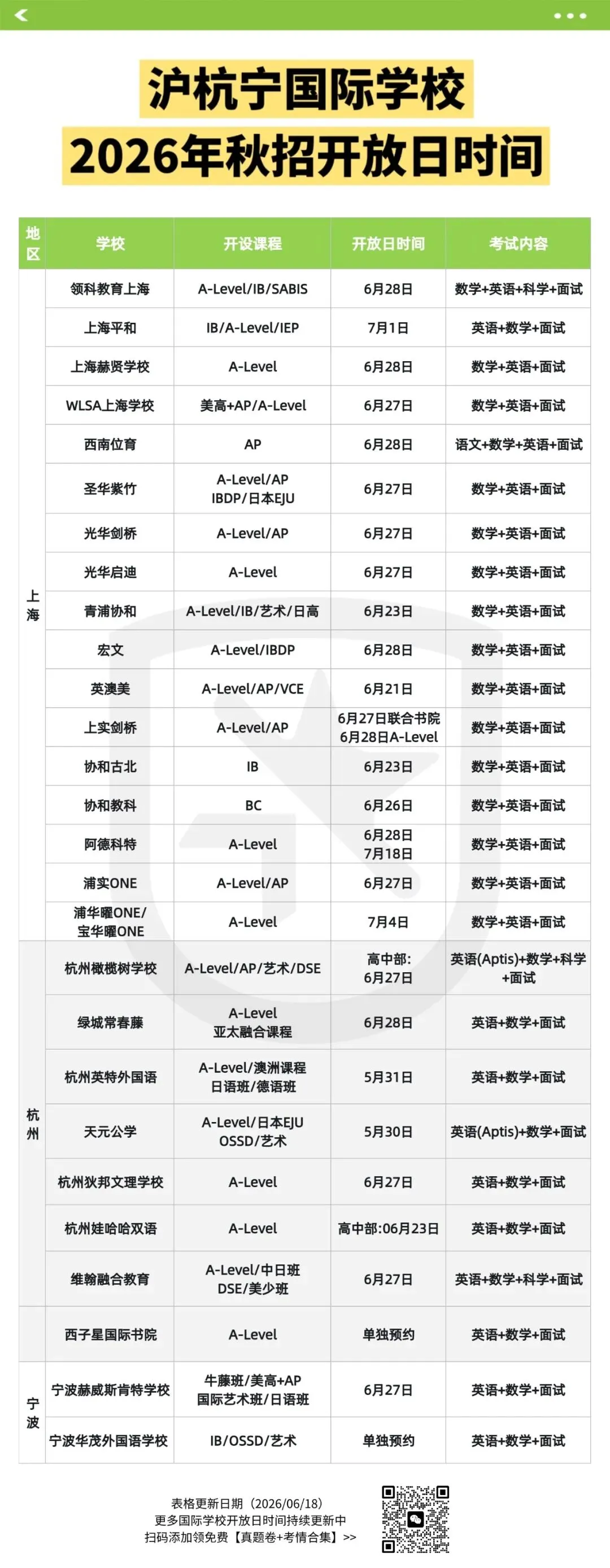 中考后冲重高悬,读普高不甘心?这条路径助普娃/牛娃逆袭-第5张图片-四季读书网 中考后冲重高悬,读普高不甘心?这条路径助普娃/牛娃逆袭-第5张图片-四季读书网