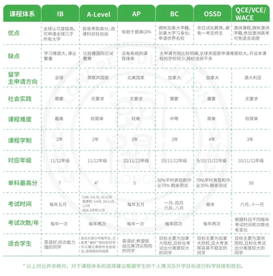 中考后冲重高悬,读普高不甘心?这条路径助普娃/牛娃逆袭-第8张图片-四季读书网 中考后冲重高悬,读普高不甘心?这条路径助普娃/牛娃逆袭-第8张图片-四季读书网