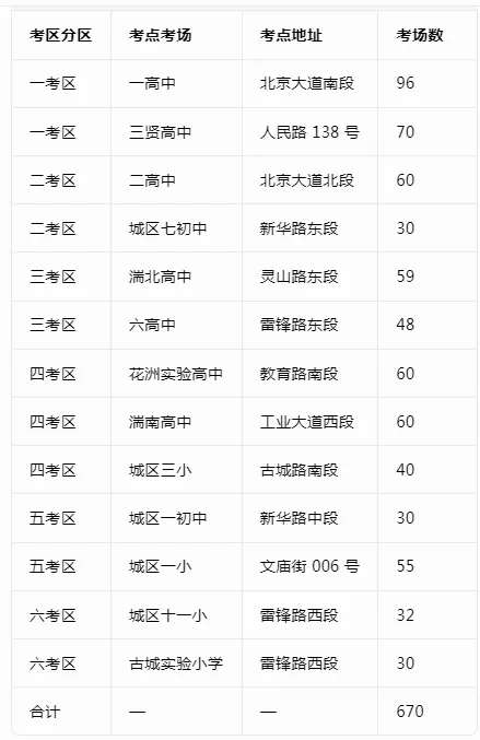 南阳多地中考考点公布!附中考期间交通管制路段-第3张图片-四季读书网 南阳多地中考考点公布!附中考期间交通管制路段-第3张图片-四季读书网
