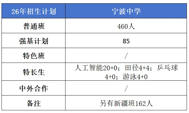 【中考】城区高中招生简章/校园开放日/直播汇总|更新中-第3张图片-四季读书网