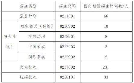 【中考】城区高中招生简章/校园开放日/直播汇总|更新中-第4张图片-四季读书网