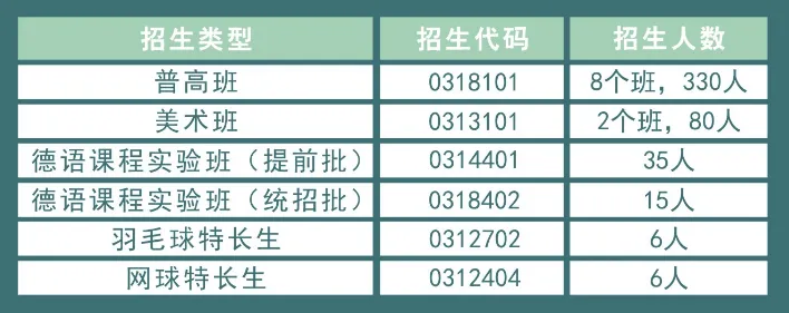 【中考】城区高中招生简章/校园开放日/直播汇总|更新中-第5张图片-四季读书网