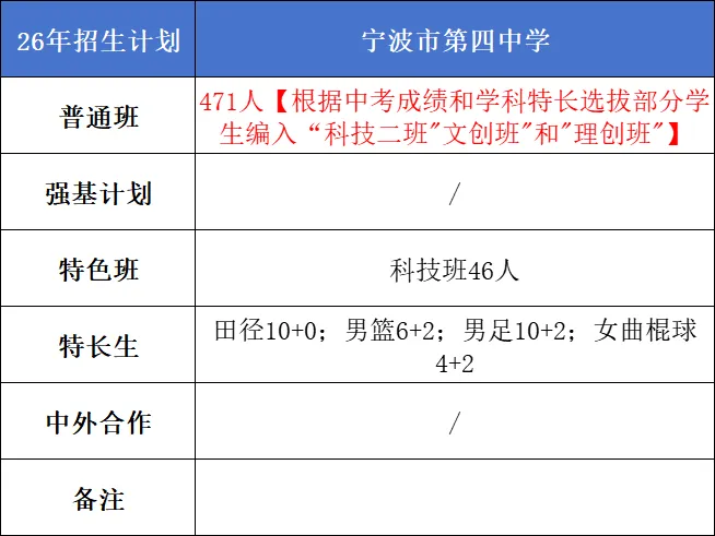 【中考】城区高中招生简章/校园开放日/直播汇总|更新中-第6张图片-四季读书网