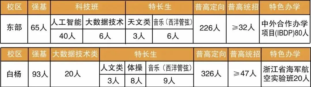 【中考】城区高中招生简章/校园开放日/直播汇总|更新中-第7张图片-四季读书网