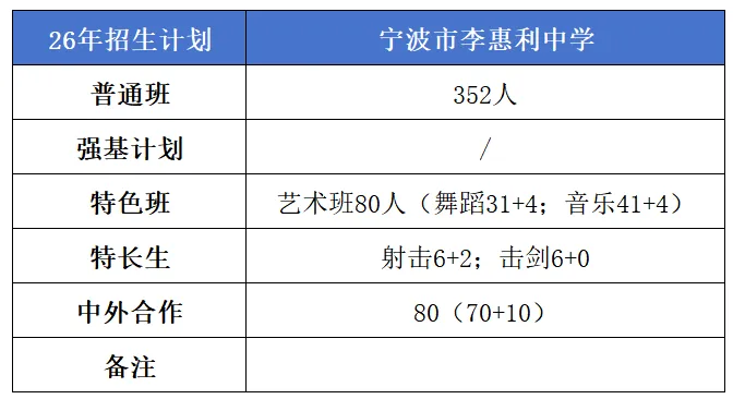【中考】城区高中招生简章/校园开放日/直播汇总|更新中-第8张图片-四季读书网