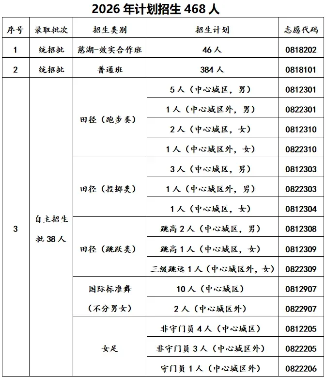 【中考】城区高中招生简章/校园开放日/直播汇总|更新中-第9张图片-四季读书网