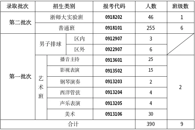 【中考】城区高中招生简章/校园开放日/直播汇总|更新中-第10张图片-四季读书网