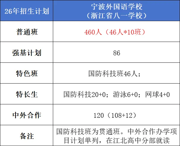 【中考】城区高中招生简章/校园开放日/直播汇总|更新中-第11张图片-四季读书网