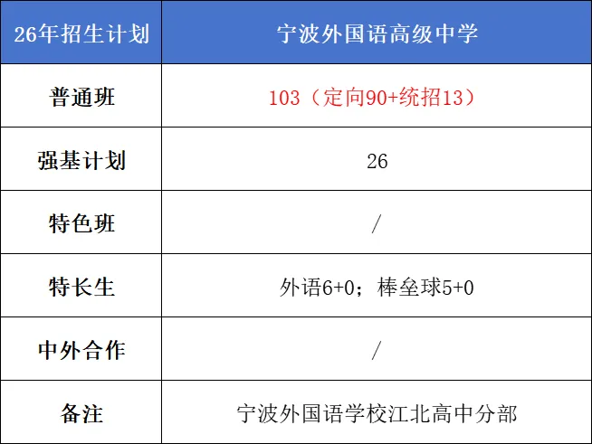【中考】城区高中招生简章/校园开放日/直播汇总|更新中-第12张图片-四季读书网