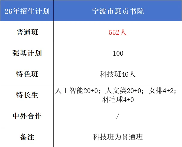 【中考】城区高中招生简章/校园开放日/直播汇总|更新中-第13张图片-四季读书网