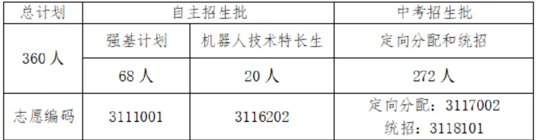 【中考】城区高中招生简章/校园开放日/直播汇总|更新中-第14张图片-四季读书网