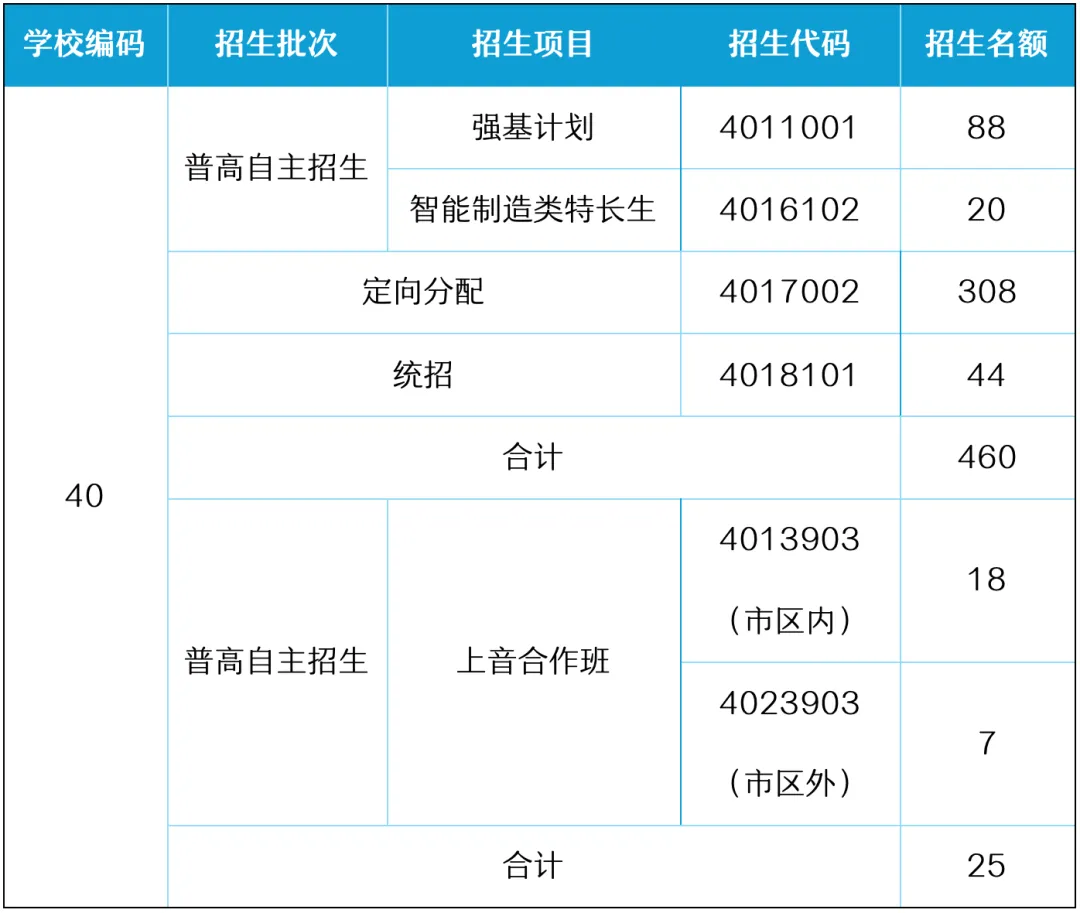 【中考】城区高中招生简章/校园开放日/直播汇总|更新中-第15张图片-四季读书网