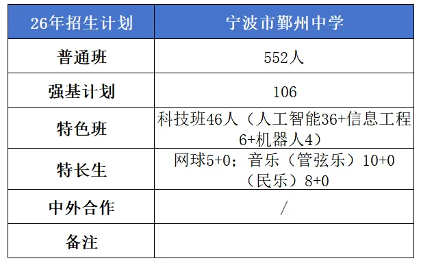 【中考】城区高中招生简章/校园开放日/直播汇总|更新中-第16张图片-四季读书网