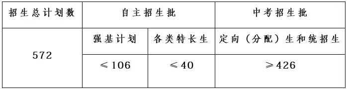 【中考】城区高中招生简章/校园开放日/直播汇总|更新中-第17张图片-四季读书网