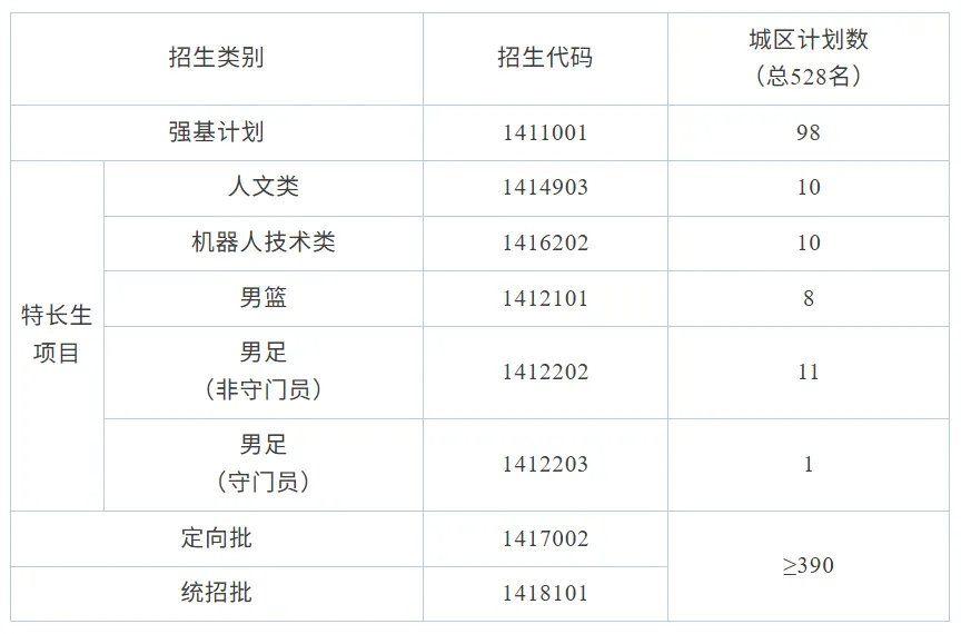 【中考】城区高中招生简章/校园开放日/直播汇总|更新中-第18张图片-四季读书网