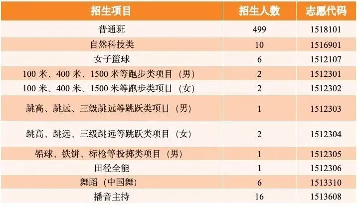 【中考】城区高中招生简章/校园开放日/直播汇总|更新中-第19张图片-四季读书网
