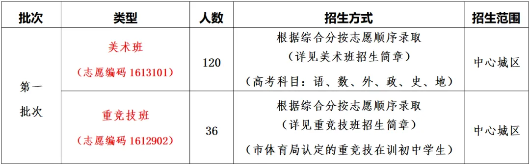 【中考】城区高中招生简章/校园开放日/直播汇总|更新中-第20张图片-四季读书网