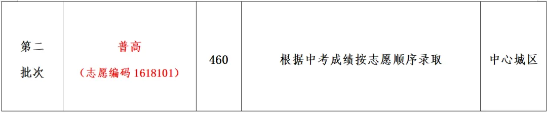 【中考】城区高中招生简章/校园开放日/直播汇总|更新中-第21张图片-四季读书网