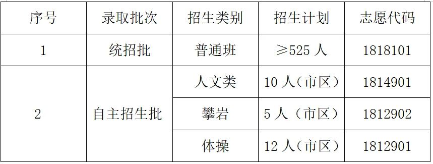 【中考】城区高中招生简章/校园开放日/直播汇总|更新中-第24张图片-四季读书网