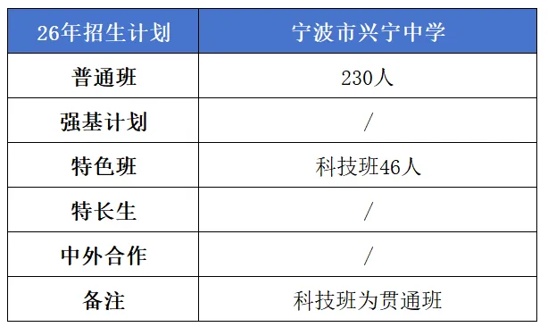 【中考】城区高中招生简章/校园开放日/直播汇总|更新中-第26张图片-四季读书网