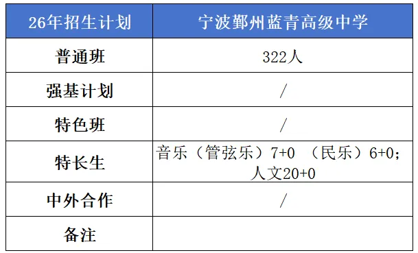 【中考】城区高中招生简章/校园开放日/直播汇总|更新中-第27张图片-四季读书网