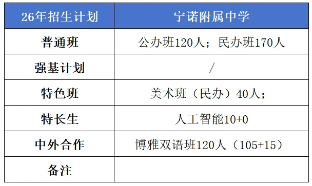 【中考】城区高中招生简章/校园开放日/直播汇总|更新中-第28张图片-四季读书网