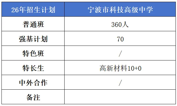 【中考】城区高中招生简章/校园开放日/直播汇总|更新中-第29张图片-四季读书网