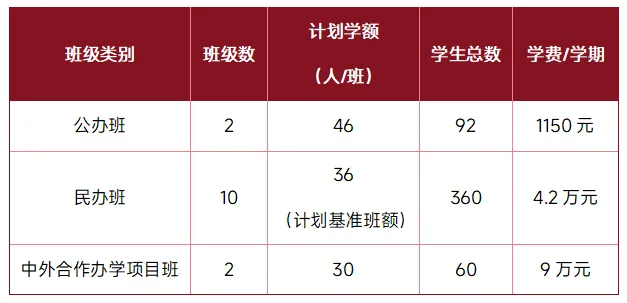 【中考】城区高中招生简章/校园开放日/直播汇总|更新中-第31张图片-四季读书网