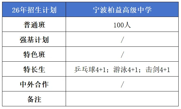 【中考】城区高中招生简章/校园开放日/直播汇总|更新中-第32张图片-四季读书网