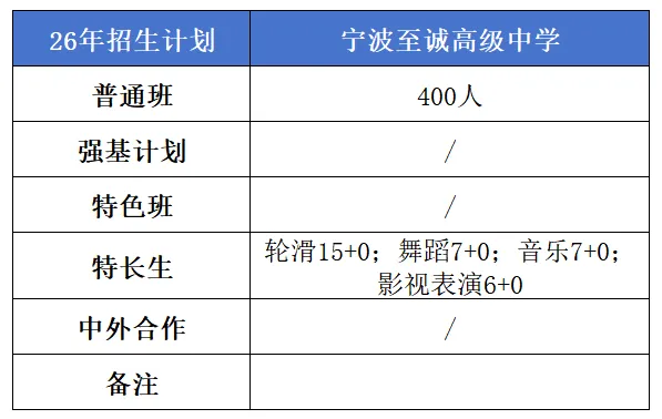 【中考】城区高中招生简章/校园开放日/直播汇总|更新中-第34张图片-四季读书网