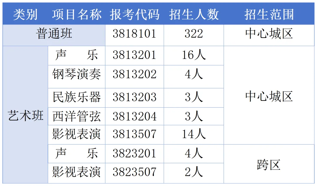 【中考】城区高中招生简章/校园开放日/直播汇总|更新中-第35张图片-四季读书网