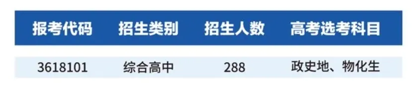 【中考】城区高中招生简章/校园开放日/直播汇总|更新中-第36张图片-四季读书网