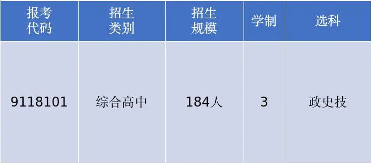 【中考】城区高中招生简章/校园开放日/直播汇总|更新中-第37张图片-四季读书网