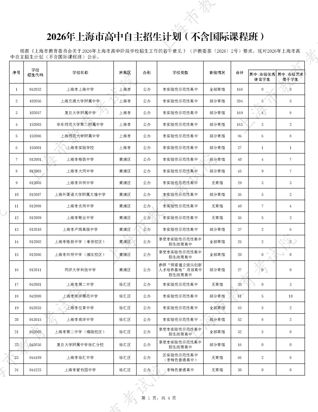 上海市2026中考重点学校自主招生简章-第1张图片-四季读书网 上海市2026中考重点学校自主招生简章-第1张图片-四季读书网