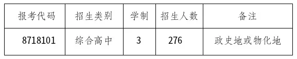 【中考】城区高中招生简章/校园开放日/直播汇总|更新中-第38张图片-四季读书网