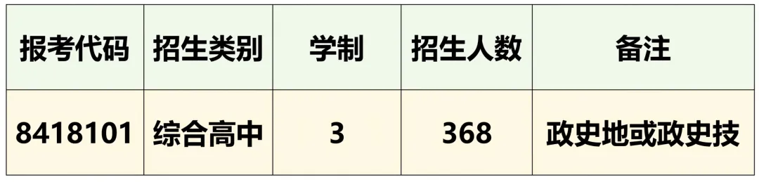 【中考】城区高中招生简章/校园开放日/直播汇总|更新中-第40张图片-四季读书网