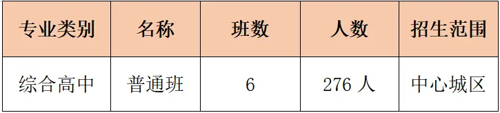 【中考】城区高中招生简章/校园开放日/直播汇总|更新中-第42张图片-四季读书网