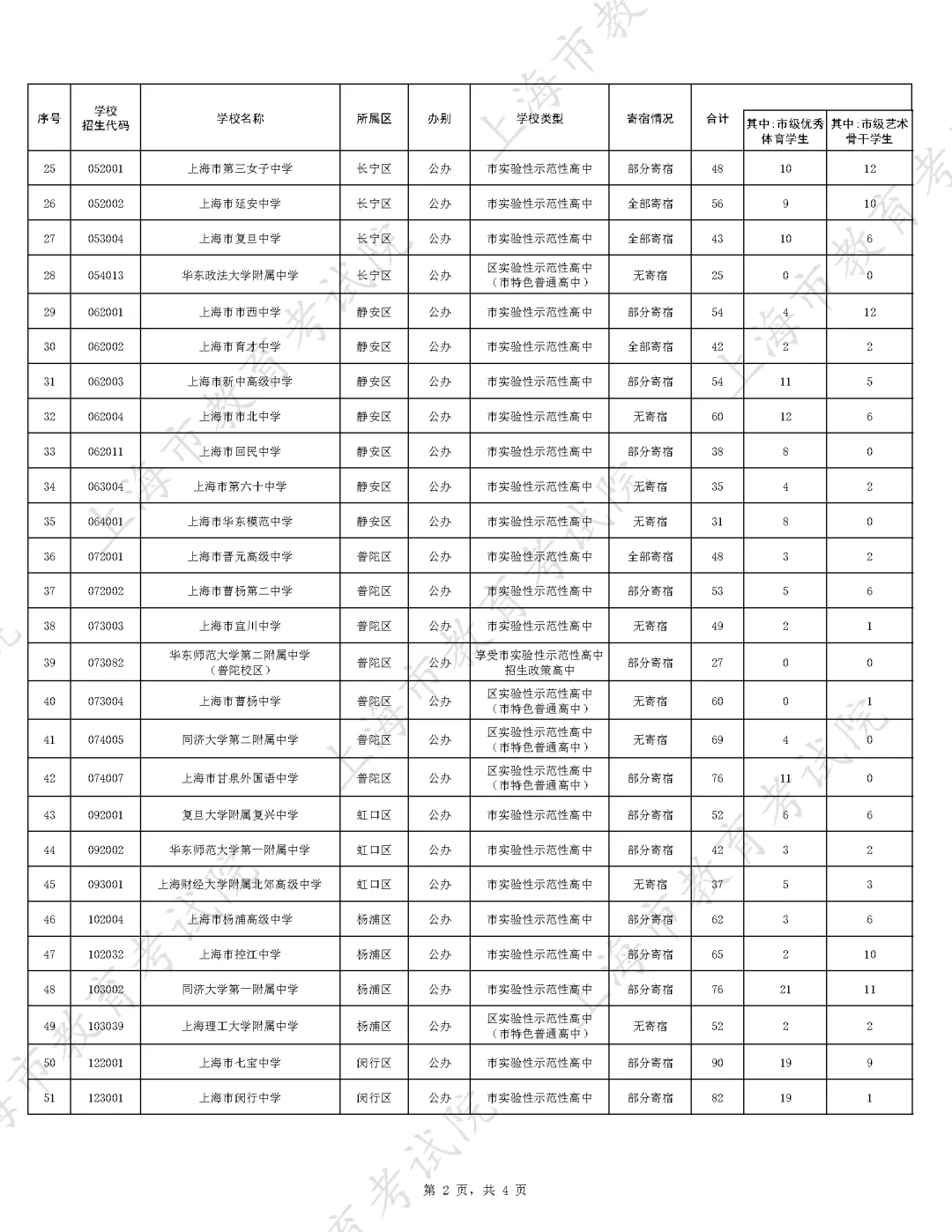 上海市2026中考重点学校自主招生简章-第2张图片-四季读书网 上海市2026中考重点学校自主招生简章-第2张图片-四季读书网