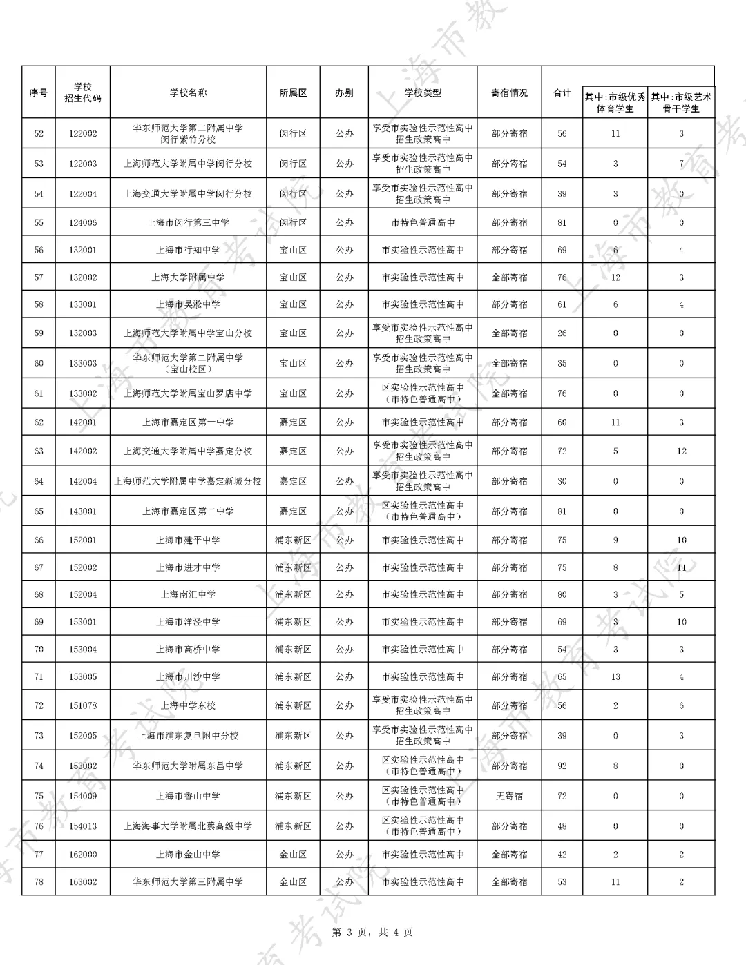 上海市2026中考重点学校自主招生简章-第3张图片-四季读书网 上海市2026中考重点学校自主招生简章-第3张图片-四季读书网