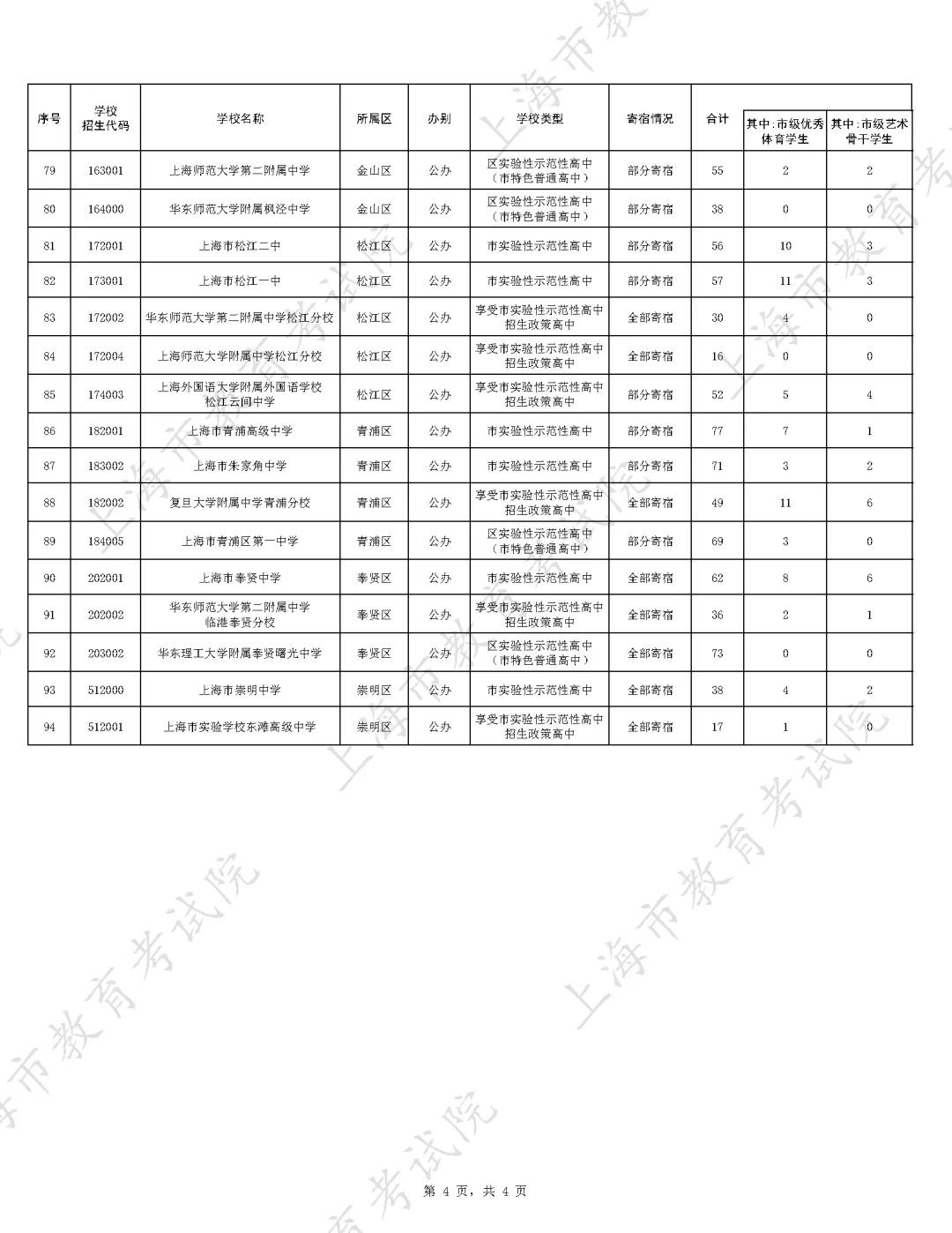 上海市2026中考重点学校自主招生简章-第4张图片-四季读书网 上海市2026中考重点学校自主招生简章-第4张图片-四季读书网