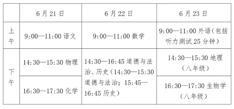 注意!今年中考赞皇县设赞皇中学、赞皇第二中学、赞皇第三中学三个考点,请转发扩散!-第6张图片-四季读书网 注意!今年中考赞皇县设赞皇中学、赞皇第二中学、赞皇第三中学三个考点,请转发扩散!-第6张图片-四季读书网