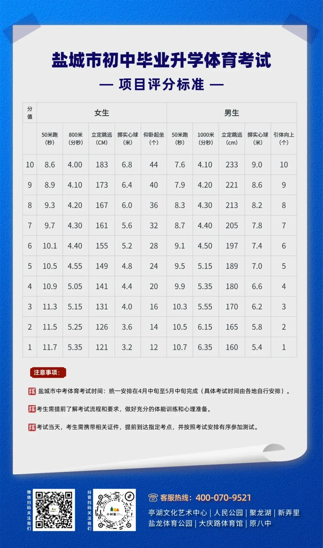 2026中考体育高频失分点汇总,新一届初中生必看-第2张图片-四季读书网 2026中考体育高频失分点汇总,新一届初中生必看-第2张图片-四季读书网