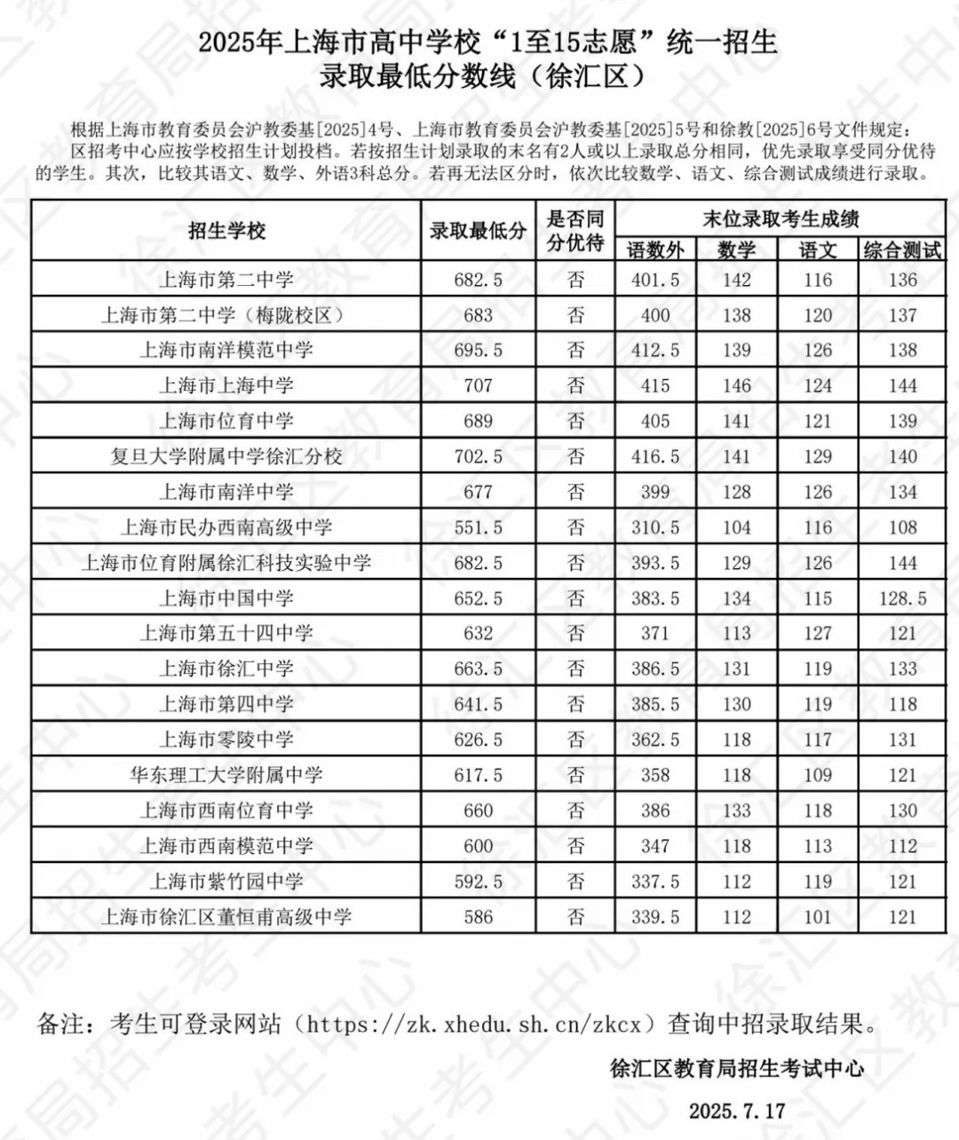 2025年上海中考1-15志愿分数线汇总-第4张图片-四季读书网 2025年上海中考1-15志愿分数线汇总-第4张图片-四季读书网