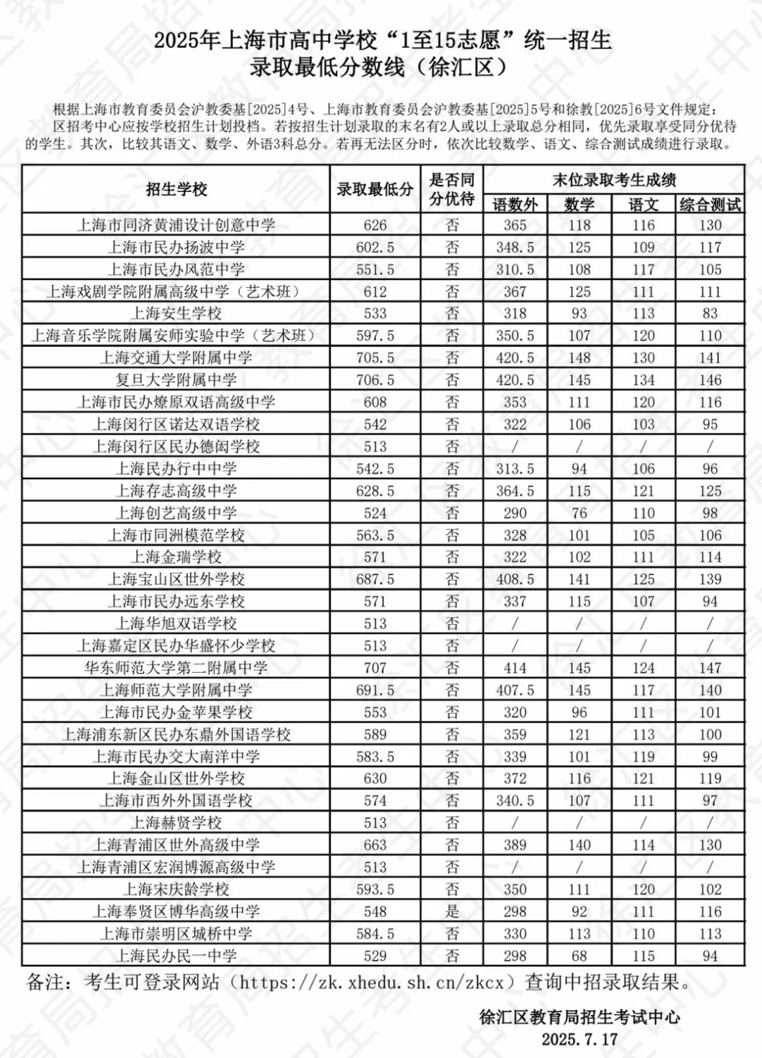 2025年上海中考1-15志愿分数线汇总-第5张图片-四季读书网 2025年上海中考1-15志愿分数线汇总-第5张图片-四季读书网