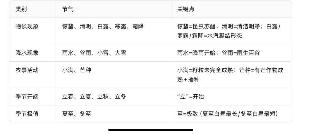 二十四节气真题链接和预测题-第40张图片-四季读书网 二十四节气真题链接和预测题-第40张图片-四季读书网