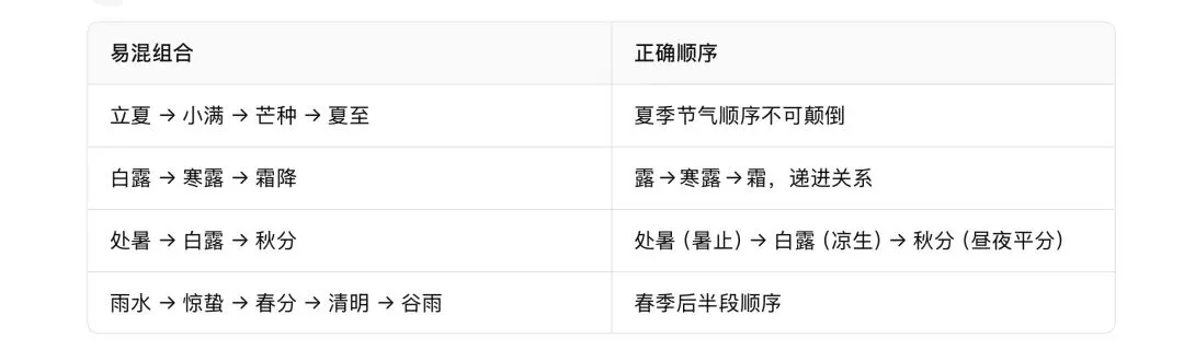 二十四节气真题链接和预测题-第45张图片-四季读书网 二十四节气真题链接和预测题-第45张图片-四季读书网