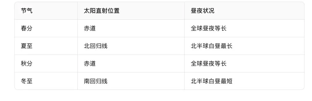 二十四节气真题链接和预测题-第46张图片-四季读书网 二十四节气真题链接和预测题-第46张图片-四季读书网