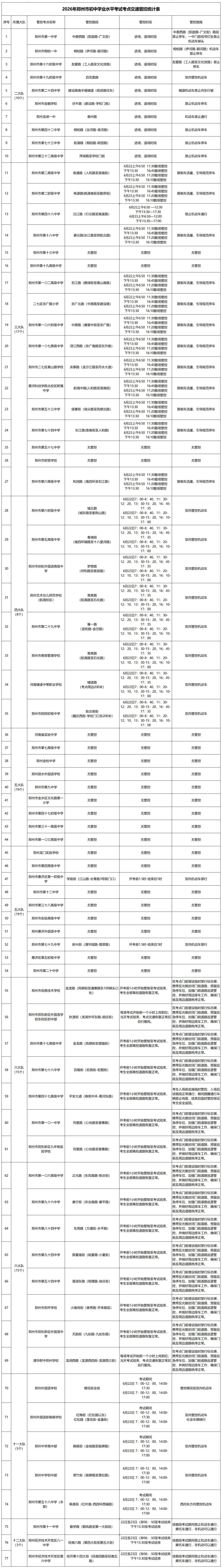 晚安郑州|明日中考,郑州这些地方临时交通管制/侵华日军将动物血液注入人体/马斯克拿下7800亿元天价薪酬-第11张图片-四季读书网