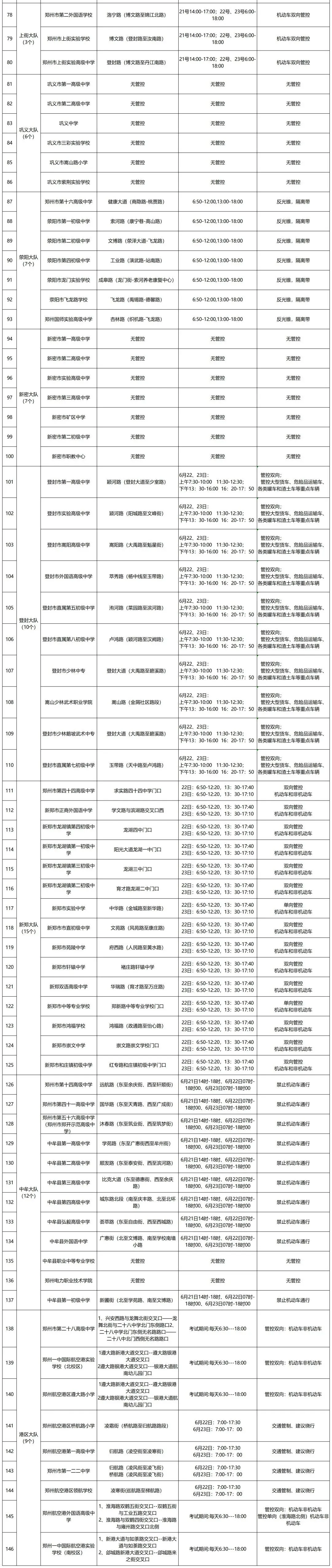 晚安郑州|明日中考,郑州这些地方临时交通管制/侵华日军将动物血液注入人体/马斯克拿下7800亿元天价薪酬-第12张图片-四季读书网